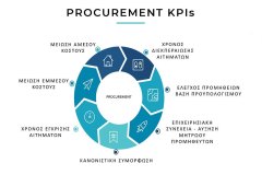 Ομιλία με θέμα "Business Software / E-Procurement", από τον κ. Τσατσάκο Γεώργιο, στο πλαίσιο του μαθήματος "Διεθνές Διεπιχειρησιακό Μάρκετινγκ και Διεθνής Εφοδιαστική Αλυσίδα" του ΜΒΑ του ΔΙΠΑΕ.