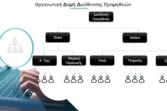Ομιλία με θέμα "Business Software / E-Procurement", από τον κ. Τσατσάκο Γεώργιο, στο πλαίσιο του μαθήματος "Διεθνές Διεπιχειρησιακό Μάρκετινγκ και Διεθνής Εφοδιαστική Αλυσίδα" του ΜΒΑ του ΔΙΠΑΕ.