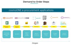 Ομιλία με θέμα "Business Software / E-Procurement", από τον κ. Τσατσάκο Γεώργιο, στο πλαίσιο του μαθήματος "Διεθνές Διεπιχειρησιακό Μάρκετινγκ και Διεθνής Εφοδιαστική Αλυσίδα" του ΜΒΑ του ΔΙΠΑΕ.